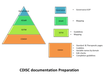 CDSIC_Documentation_pyramid.png