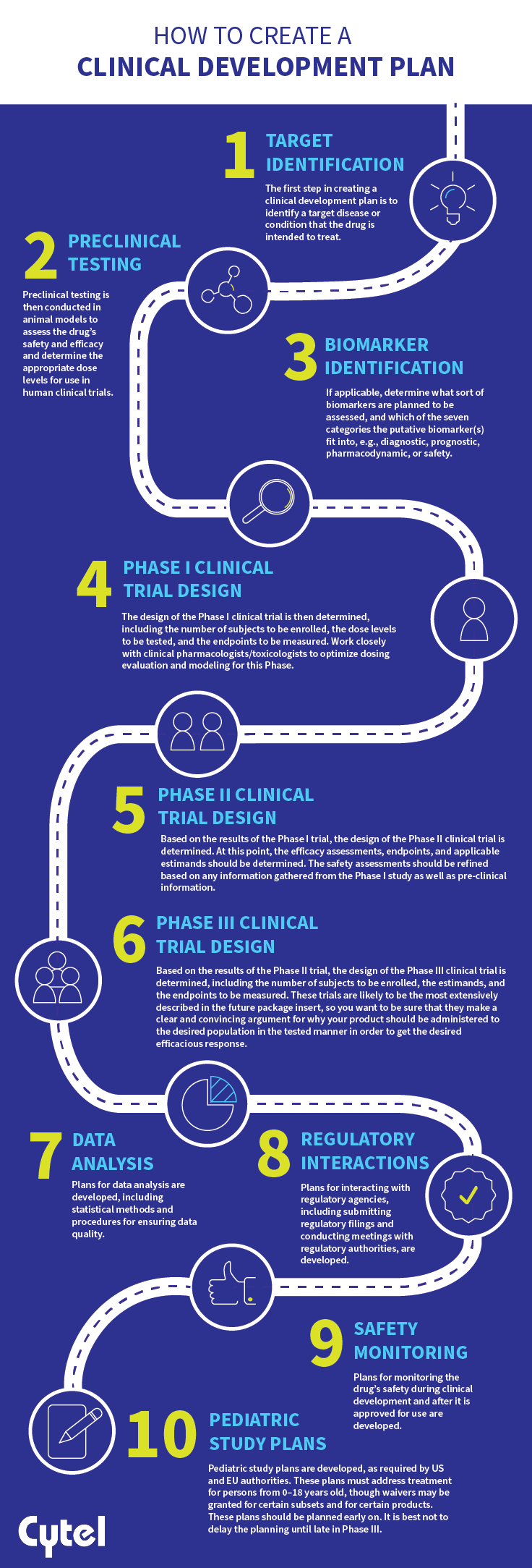 How to create a clinical development plan