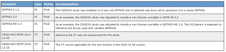 It’s Time to Move, Time to Move to Define-XML 2.1 - Clinical Trial ...